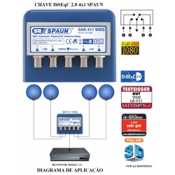 CHAVE DISEQC 2.0 4X1 SPAUN - MOD. SAR 411 WSG